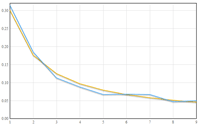 Benford Law Graph - small