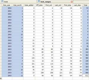 Screenshot - Date Range Output