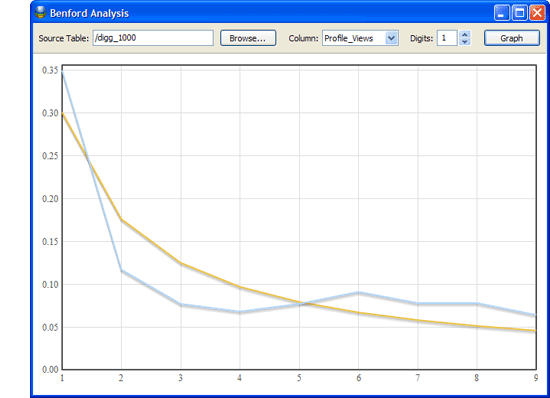 Image - Benford's Law Graph