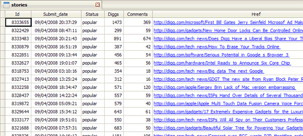 Digg Import, output table