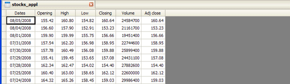 APPL stock data